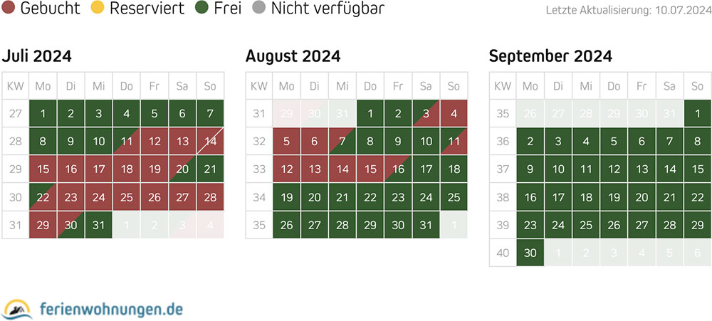 Schlichter Belegungsplan von Ferienwohnungen.de