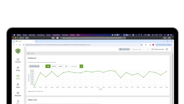 better.energy monitor tagesverlauf wärmezähler dashboard