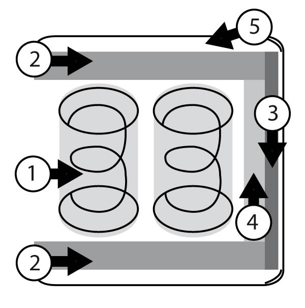 Schema Matratzen Aufbau