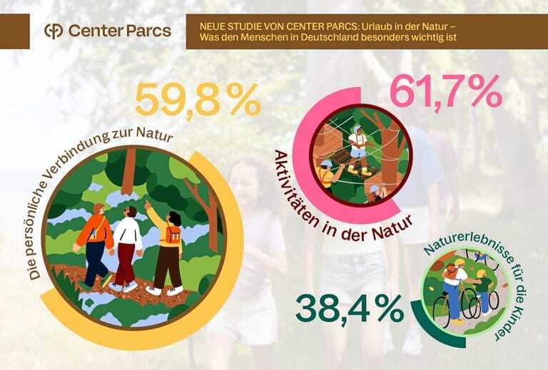 Infografik-GfK_Urlaub in der Natur