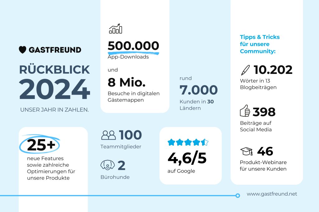 Gastfreund-Jahr 2024 in Zahlen