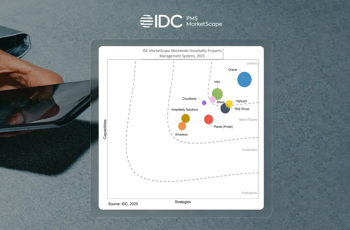IDC-marketscape-2025